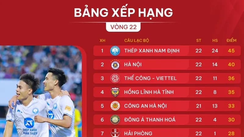 Tổng quan về bảng xếp hạng bóng đá
